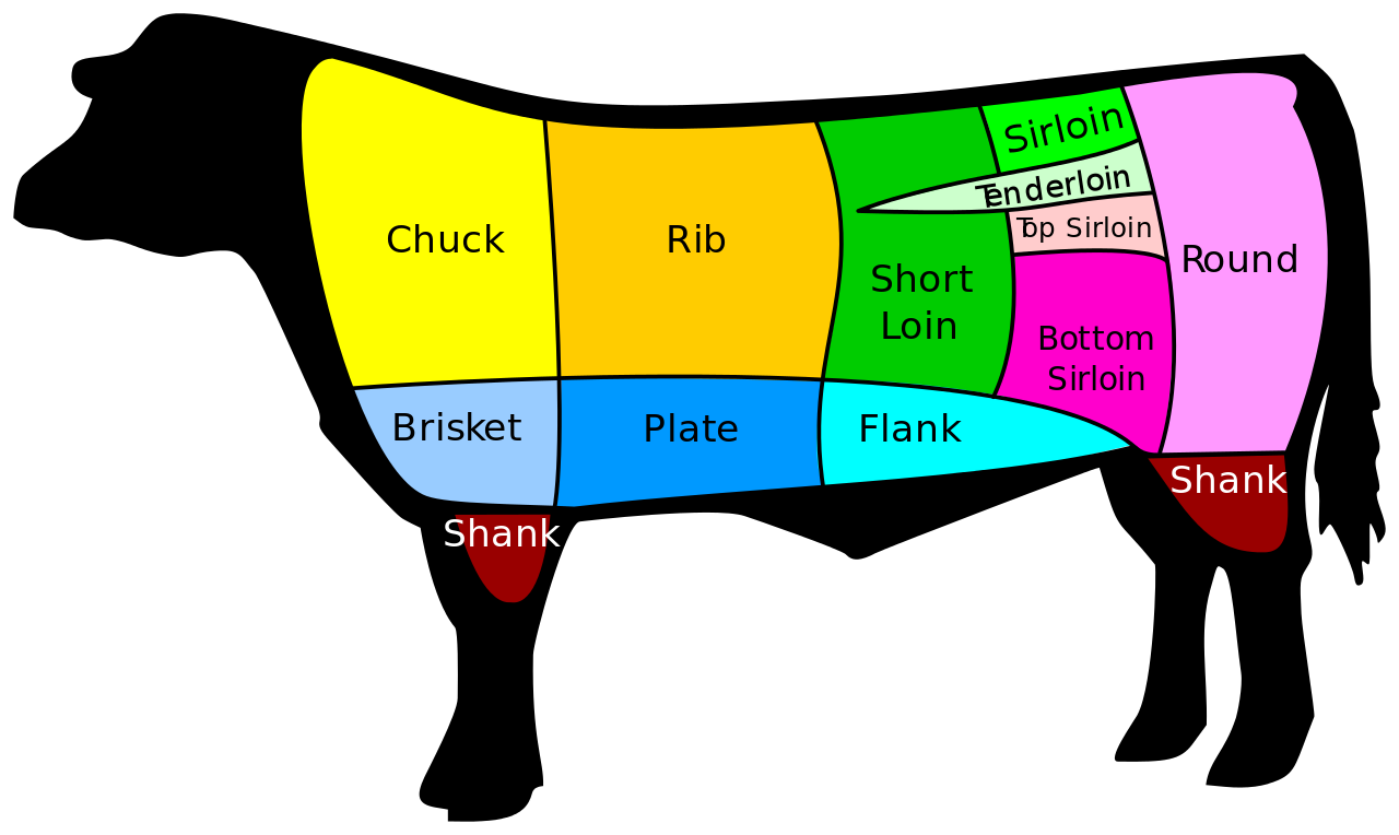 Grass Fed Beef Cuts
